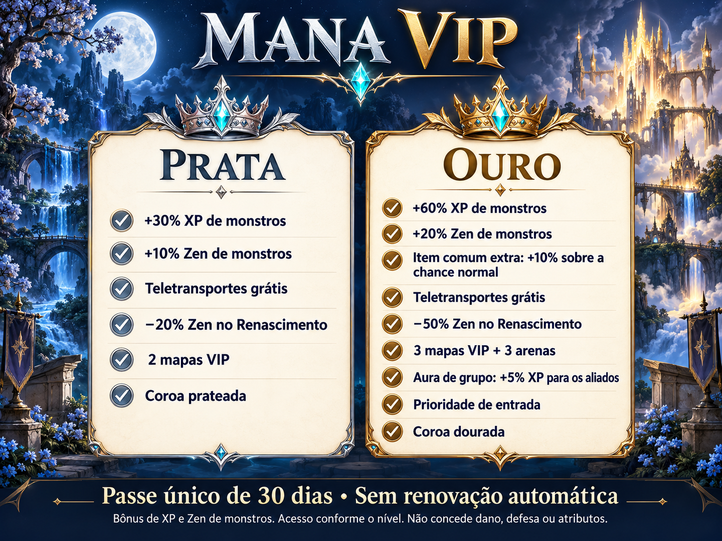 Imagem em português comparando os benefícios Mana VIP Prata e Ouro